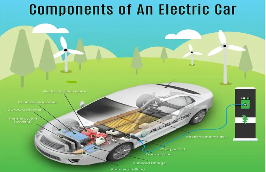 Key Components of an EV